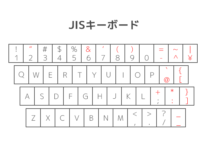 Symbol key comparison of Japanese keyboard layout