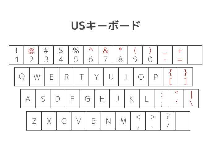 Symbol key comparison of US keyboard layout